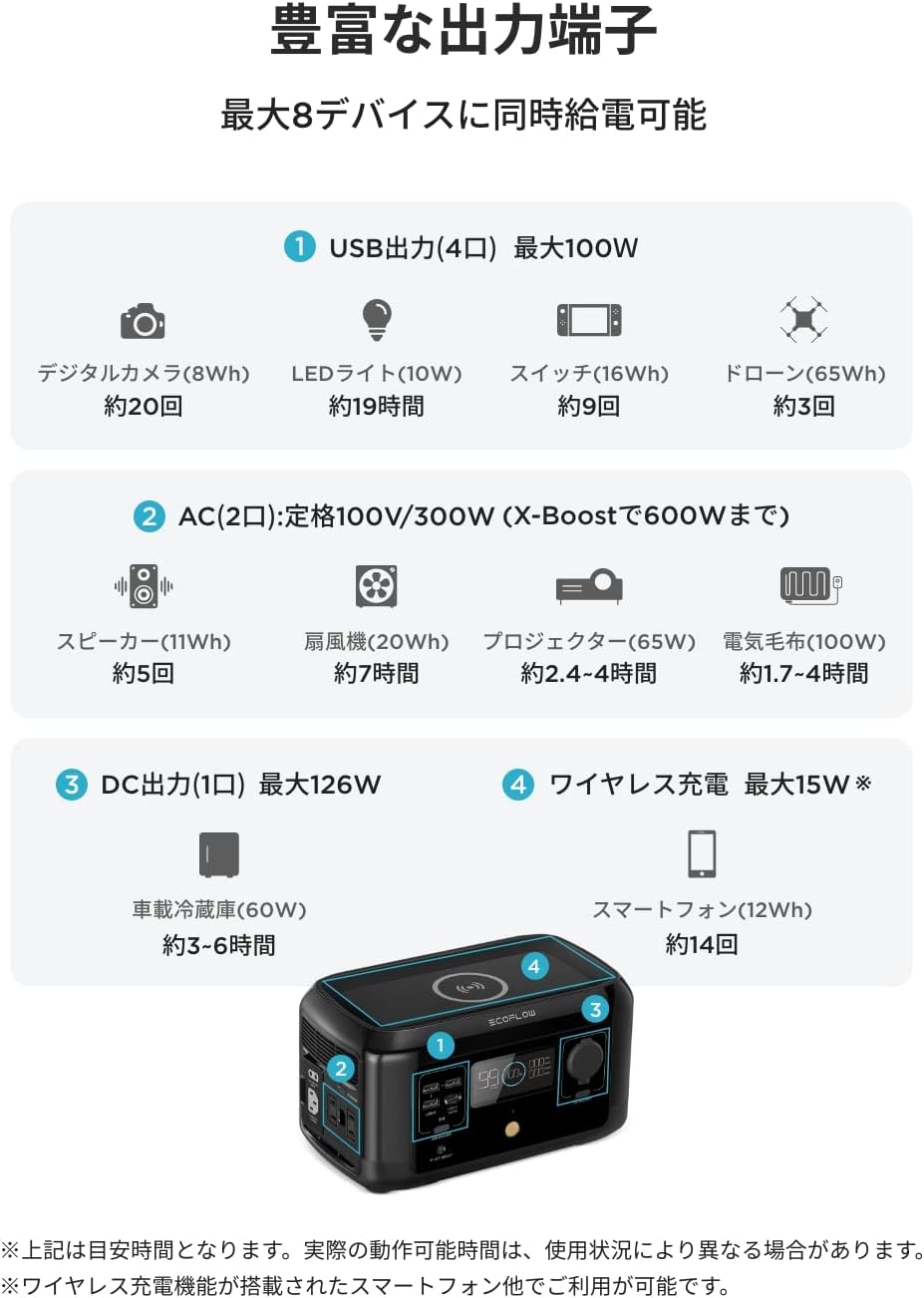 EFDELTA_ECOFLOW RIVER mini ワイヤレス充電タイプ_商品説明画像_02